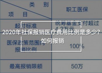 2020年社保報銷醫(yī)療費用比例是多少？如何報銷