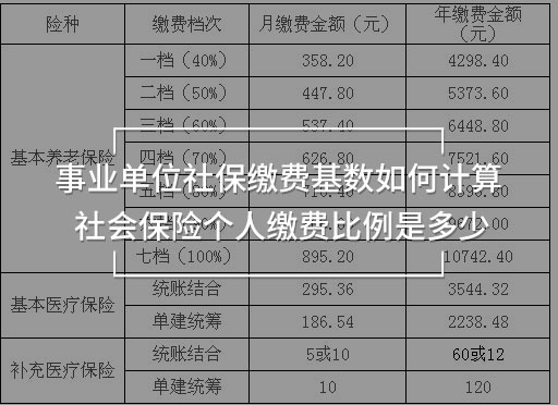 事業(yè)單位社保繳費(fèi)基數(shù)