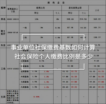 事業(yè)單位社保繳費(fèi)基數(shù)如何計(jì)算 社會(huì)保險(xiǎn)個(gè)人繳費(fèi)比例是多少
