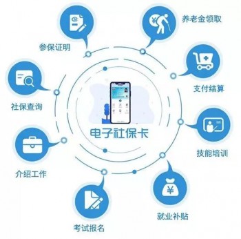 社保包括什么內(nèi)容 具體有哪些方面