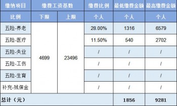 社保比例單位和個(gè)人2020新規(guī)定是什么？社保怎么查詢？