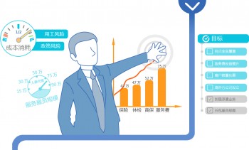 選擇社保代繳公司有什么注意事項(xiàng)？社保有什么特點(diǎn)？