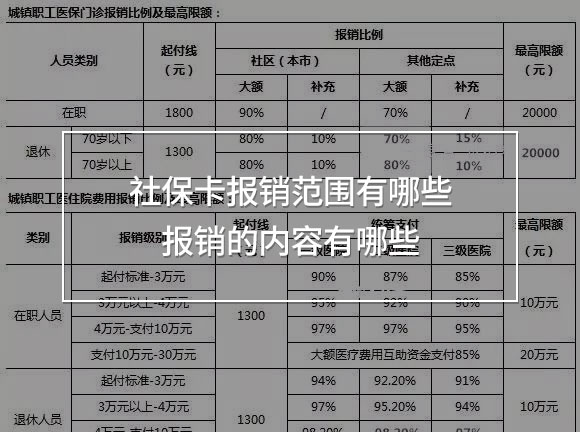 社保卡報銷范圍