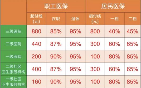 社保多少錢一個(gè)月？社保需要繳納多久？