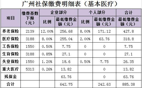 員工社保繳納規(guī)定