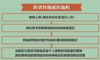 社保轉(zhuǎn)移流程跨省怎么操作？社?？梢匀哭D(zhuǎn)移嗎？
