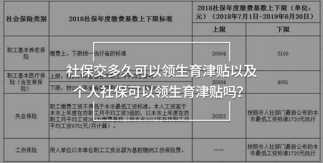 社保交多久可以領(lǐng)生育津貼