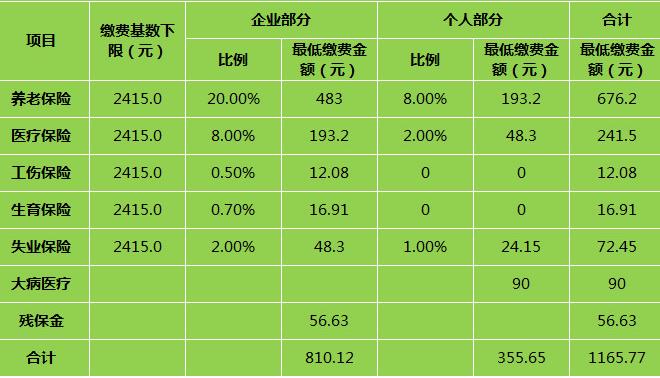 社保繳納記錄去哪里查？繳納社保有什么好處？