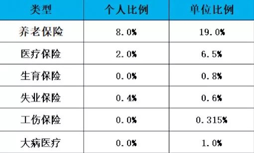 社保費(fèi)用怎么計(jì)算，社保究竟有什么用呢？