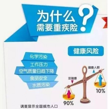 女性重疾險疾病有哪些，女人買重疾險需要特定疾病嗎？