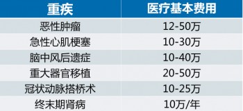 為什么買(mǎi)終身重疾