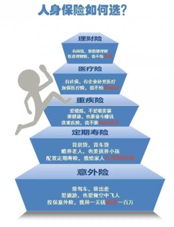 為什么要買重疾險 有哪些原因和原則