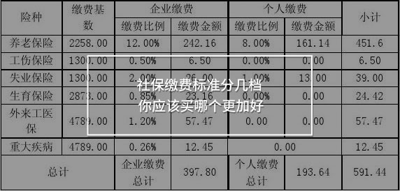 社保繳費標準分幾檔 你應該買哪個更加好