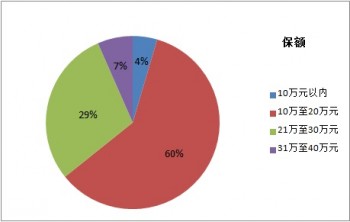定期重疾險有儲蓄型嗎？儲蓄型和消費性買哪種好？