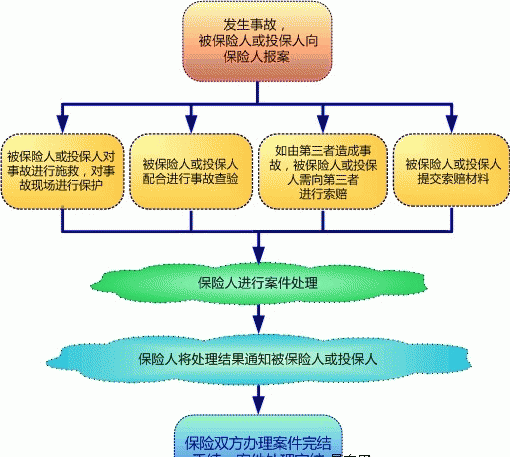 理賠條款較寬松的重疾險(xiǎn)