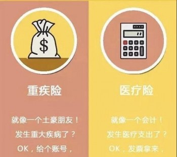 醫(yī)療險和重疾險應(yīng)該先買哪個