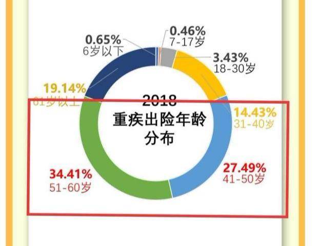 30歲重疾應(yīng)該買(mǎi)多少年