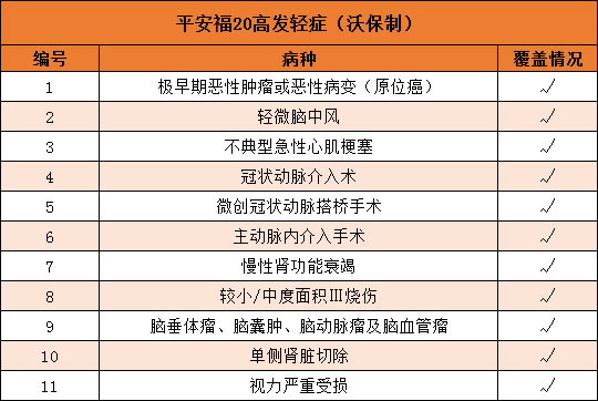 平安福重疾險(xiǎn)19應(yīng)該怎么買？