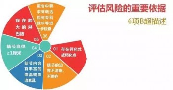 乳腺結(jié)節(jié)三級可以買哪些重疾
