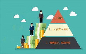 重疾險(xiǎn)單獨(dú)購買的弊端有哪些？單獨(dú)重疾險(xiǎn)如何防止被拒賠？