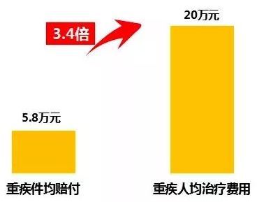 泰康人壽重疾險(xiǎn)推薦