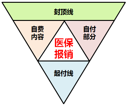 大都會重疾險為什么貴？值不值得買？