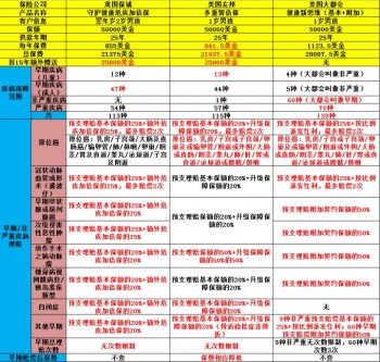 <b>30歲男重疾險(xiǎn)</b>應(yīng)該怎樣買(mǎi)？