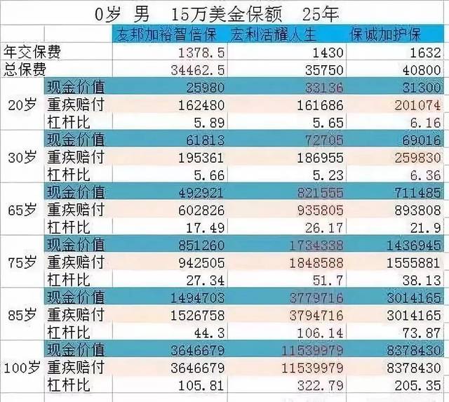 30歲男重疾險(xiǎn)應(yīng)該怎樣買(mǎi)？