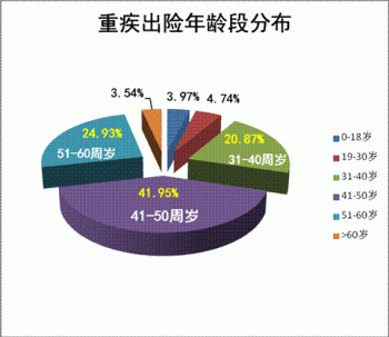 輕度地貧可以買(mǎi)重疾險(xiǎn)和醫(yī)療險(xiǎn)嗎，不知道買(mǎi)了有沒(méi)有理賠？