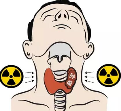甲狀腺疾病買重疾核保結(jié)果如何，為什么患者投保困難？