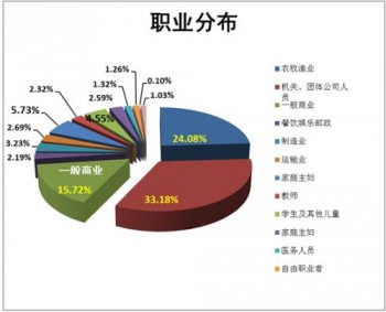 甲狀腺疾病買重疾核保結(jié)果如何，為什么患者投保困難？