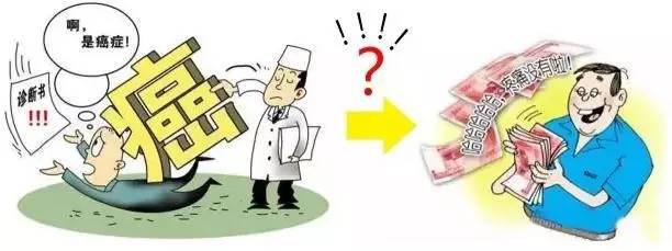 宮頸納氏囊腫能買重疾險嗎？什么是宮頸納氏囊腫？