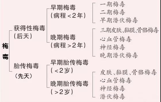 二四五陽(yáng)性可以買重疾險(xiǎn)嗎？哪些人不能購(gòu)買重疾險(xiǎn)