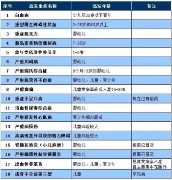 太平哪款重疾險好？太平重疾保險怎么樣