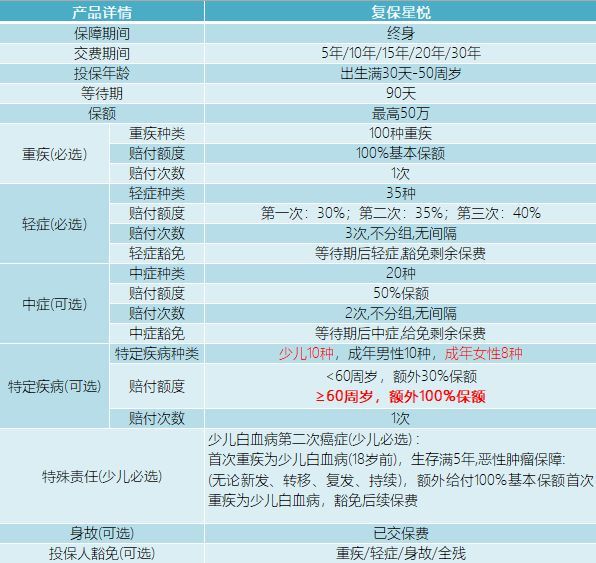 核保比較寬松的重疾險(xiǎn)有什么特點(diǎn)？