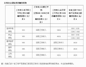 社保繳納基數和工資有關系嗎