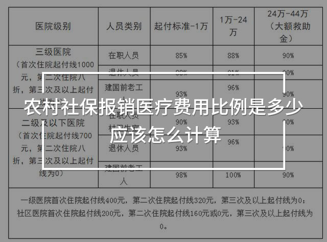 農(nóng)村社保報(bào)銷醫(yī)療費(fèi)用比例