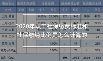 2020年職工社保繳費(fèi)標(biāo)準(zhǔn)和社保繳納比例是怎么計(jì)算的
