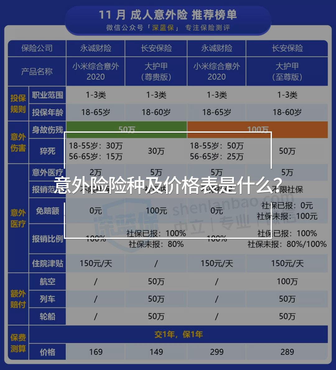 意外險榜單