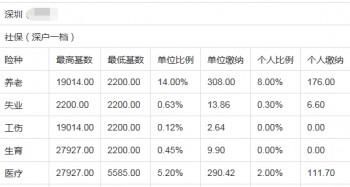 深圳社保補繳政策2020都有哪些內(nèi)容呢？