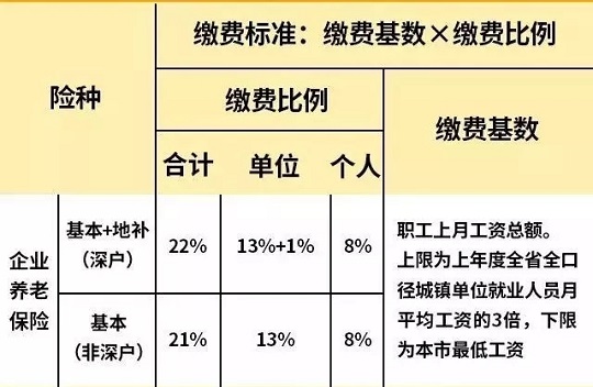 深圳社保補(bǔ)繳政策2020都有哪些內(nèi)容呢？
