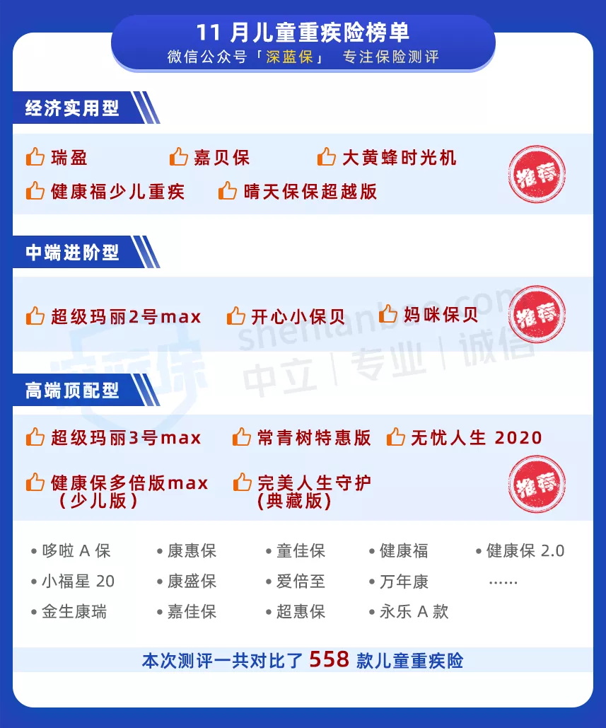 兒童重疾險