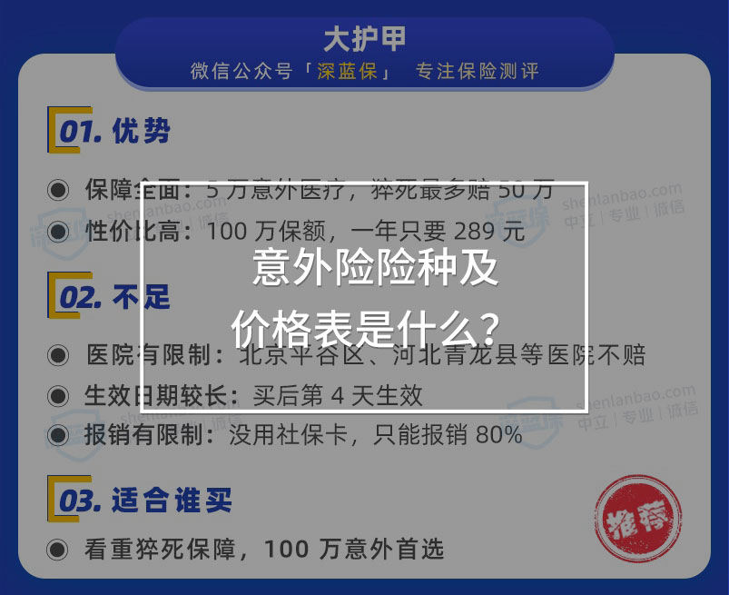 意外險榜單