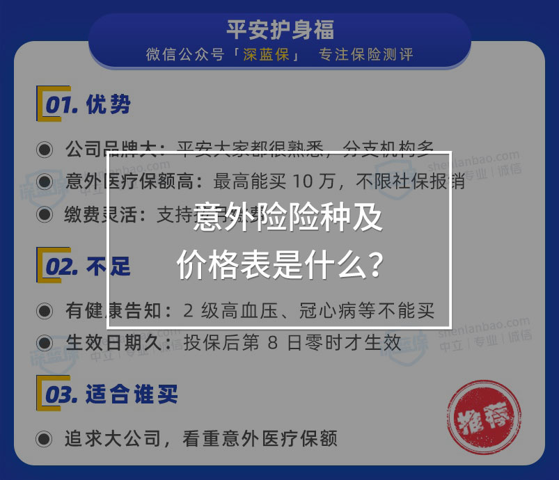 意外險榜單