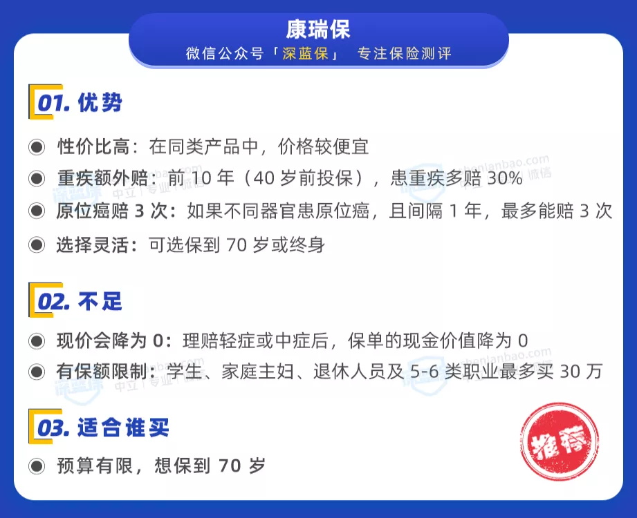 康瑞保