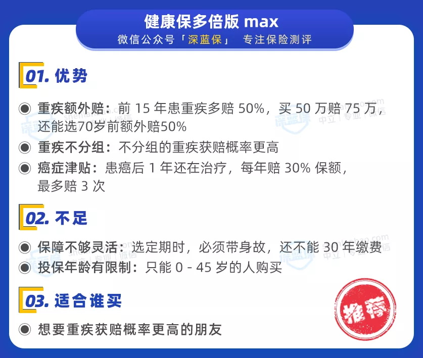 健康保多倍版 max