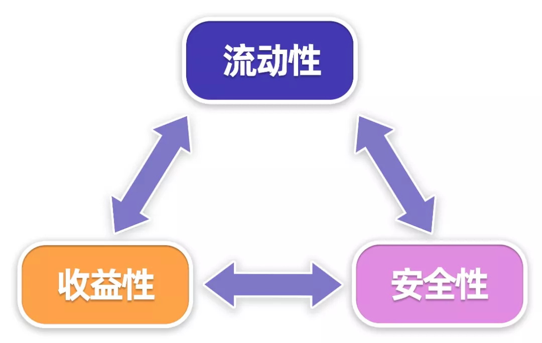 如何理財最靠譜