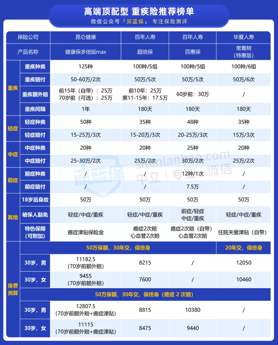 高端頂配型