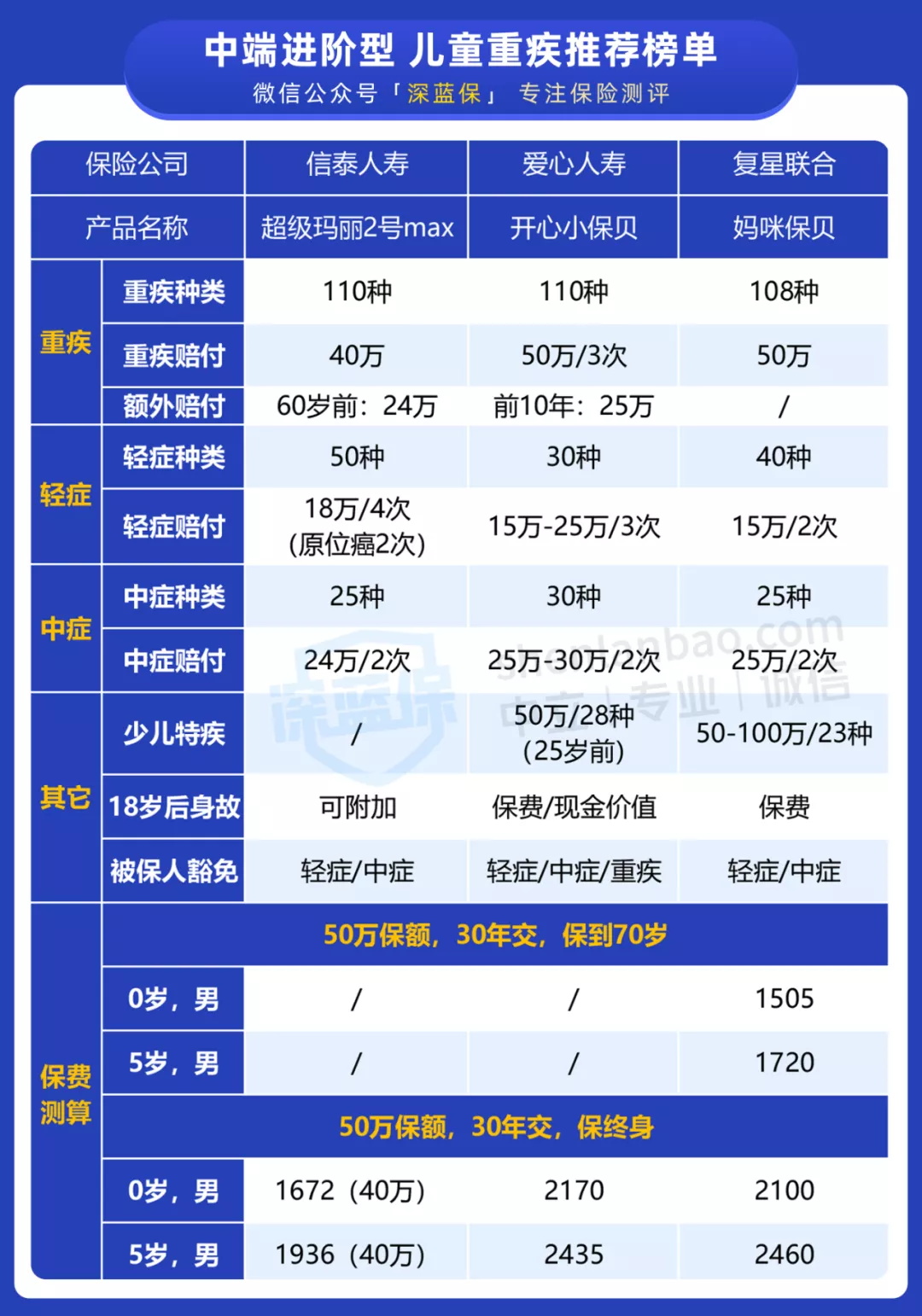 中端進(jìn)階型