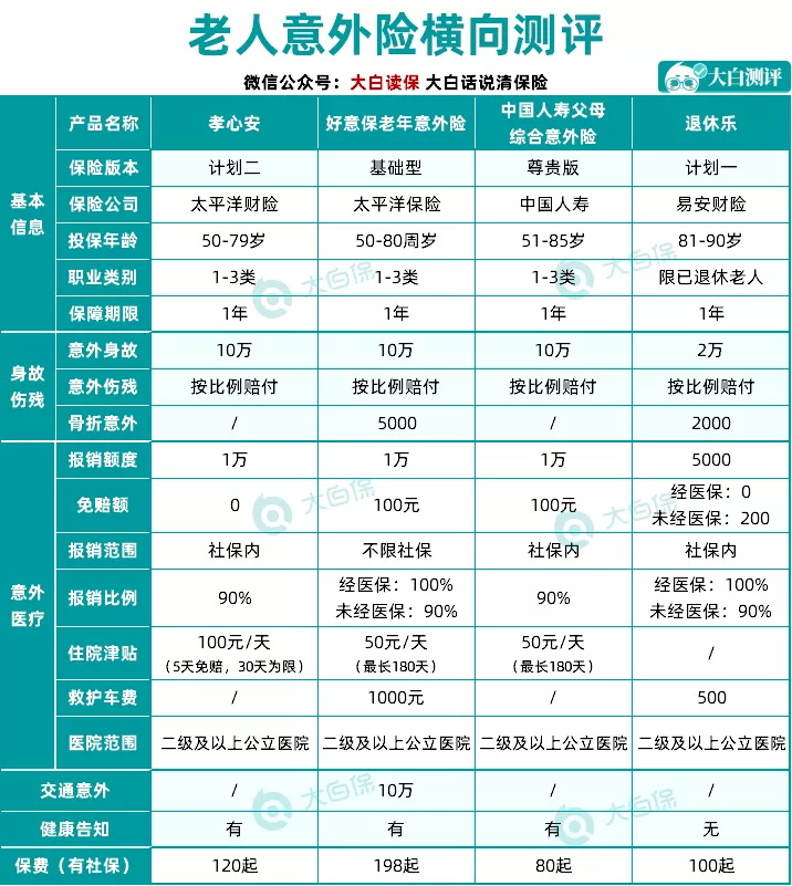 父母意外險